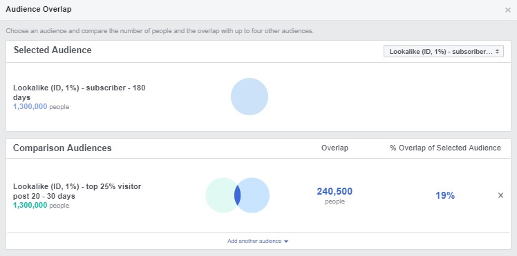 hasil cek audience overlap